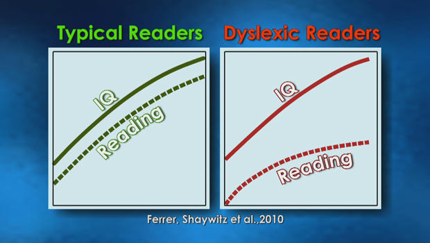 cracking the code of dyslexia